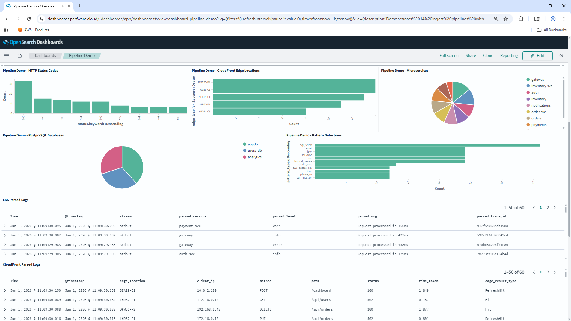 Monitoring dashboard